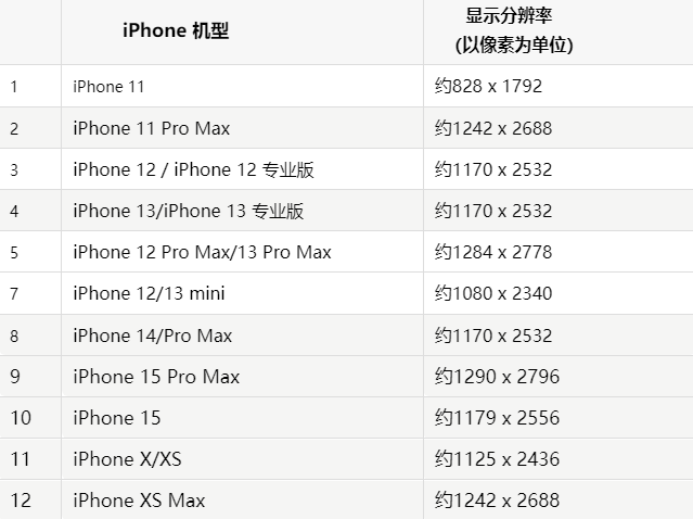 苹互助果维修分享iPhone主屏幕壁纸显得模糊怎么办