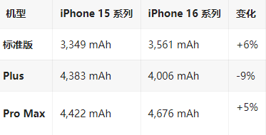 互助苹果16维修分享iPhone16/Pro系列机模再曝光