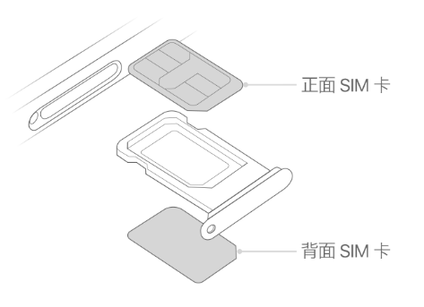 互助苹果15维修分享iPhone15出现'无SIM卡'怎么办 