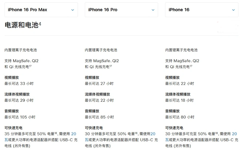 互助苹果手机维修分享 iPhone 16 目前实测充电峰值功率不超过 39W 