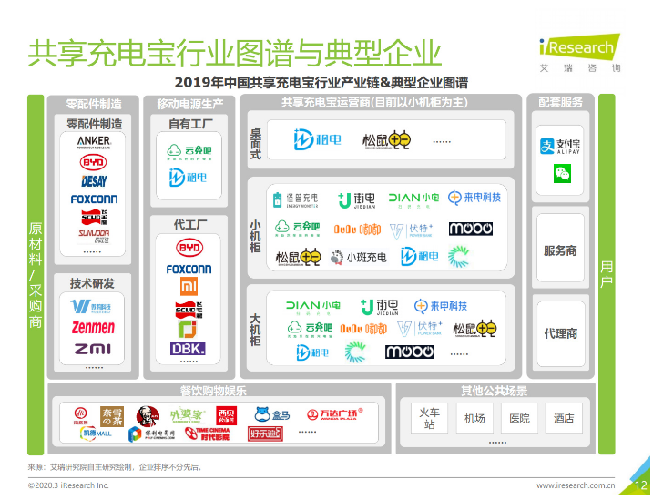 互助苹果手机维修分享iPhone 12 如何安全使用共享充电宝 