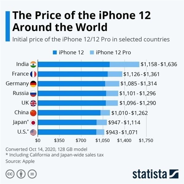 互助苹果手机维修分享哪个购买iPhone 12/12 Pro更便宜 