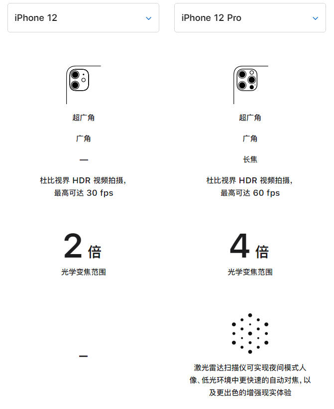 互助苹果手机维修分享苹果 iPhone 12 与 iPhone 12 Pro 选哪款 